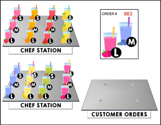 Life Skills - Complete the Order - GOOGLE - Virtual Job Skills - Smoothies