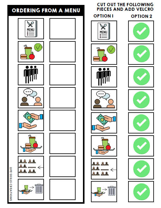Life Skills Visual - Task Analysis - Ordering From a Menu - Special Education