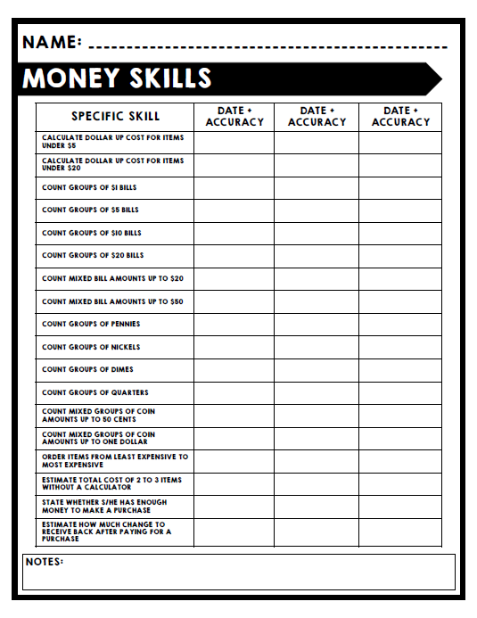 IEP Goal Bank - Life Skills - Functional IEP Goals - Special Education BUNDLE