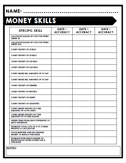 Life Skills - Task Analysis - IEP Goal Bank Ideas