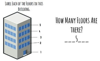 Life Skills Reading: Buildings, Floors, and Directories