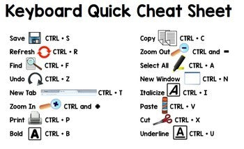 Keyboard Shortcuts - Technology in the Classroom - Unit 2 - I Have, Who Has