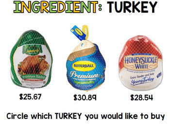 Thanksgiving - Special Education - Grocery Shopping - Budget - Life Skills