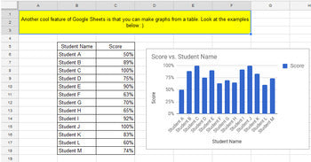 Google Sheets - Technology - Special Education - Practice Activities - Unit Two